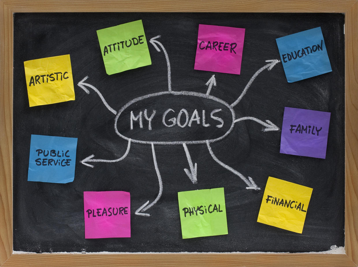 Read more about the article The Truth About Goals